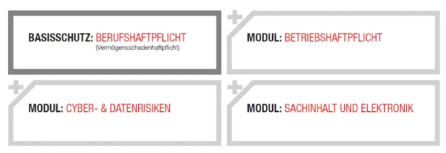 it versicherungen module